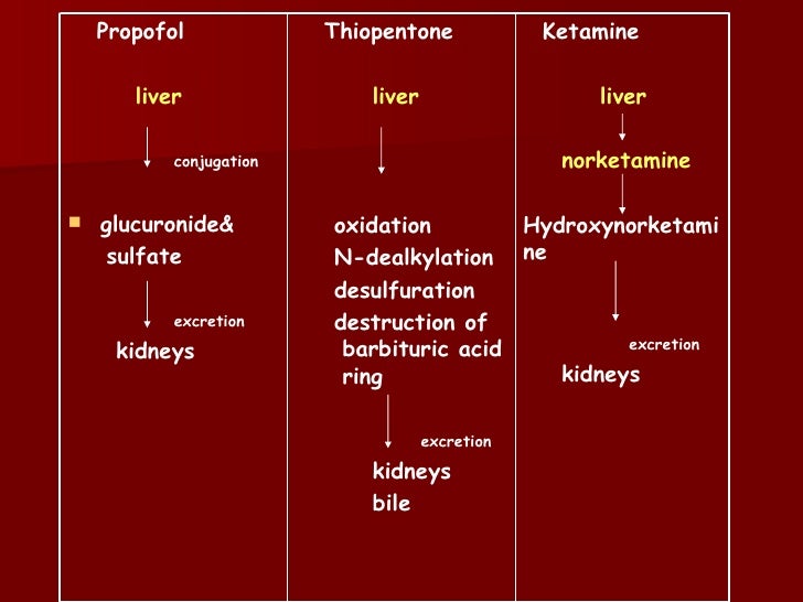 Iv induction agents
