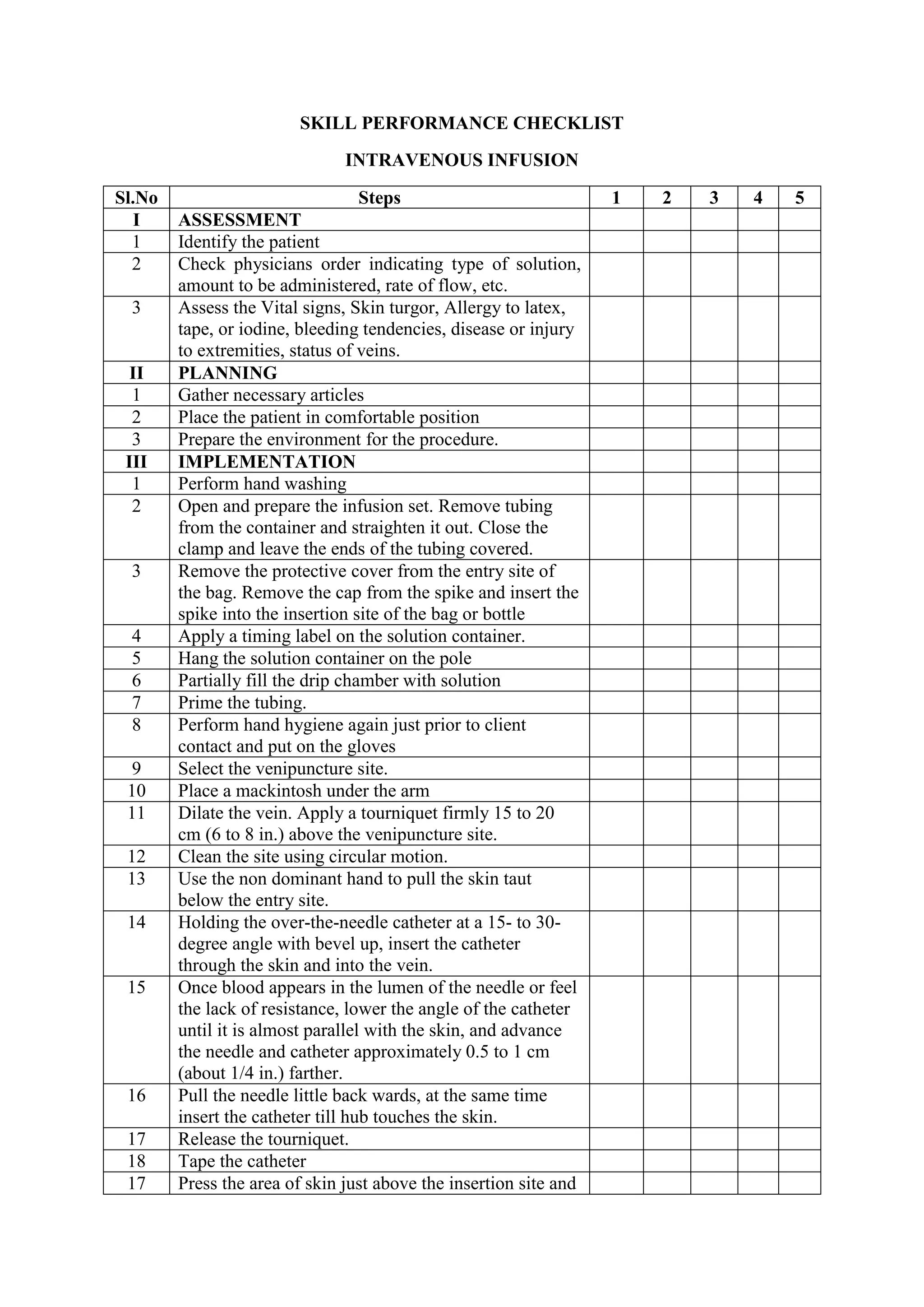 iv infusion check list.docx