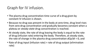 iv infusions.pptx