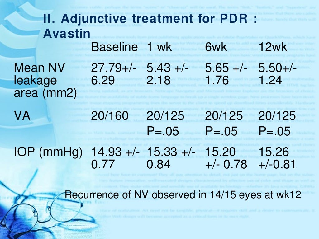 NW2007 Intravitreal Avastin Injection for Diabetic Retinopathy
