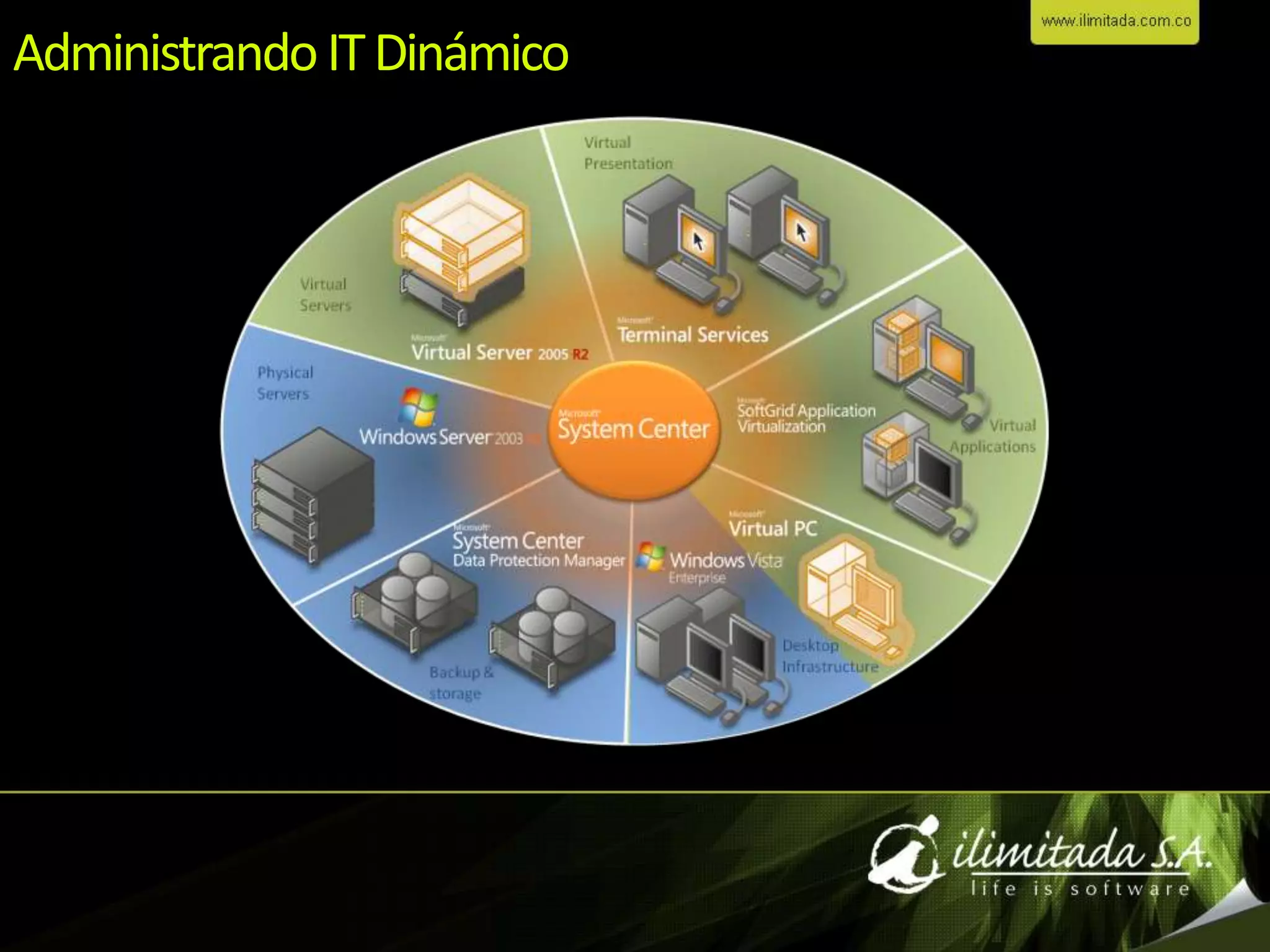 Reducción de Costos de los SistemasRetos:Montajes