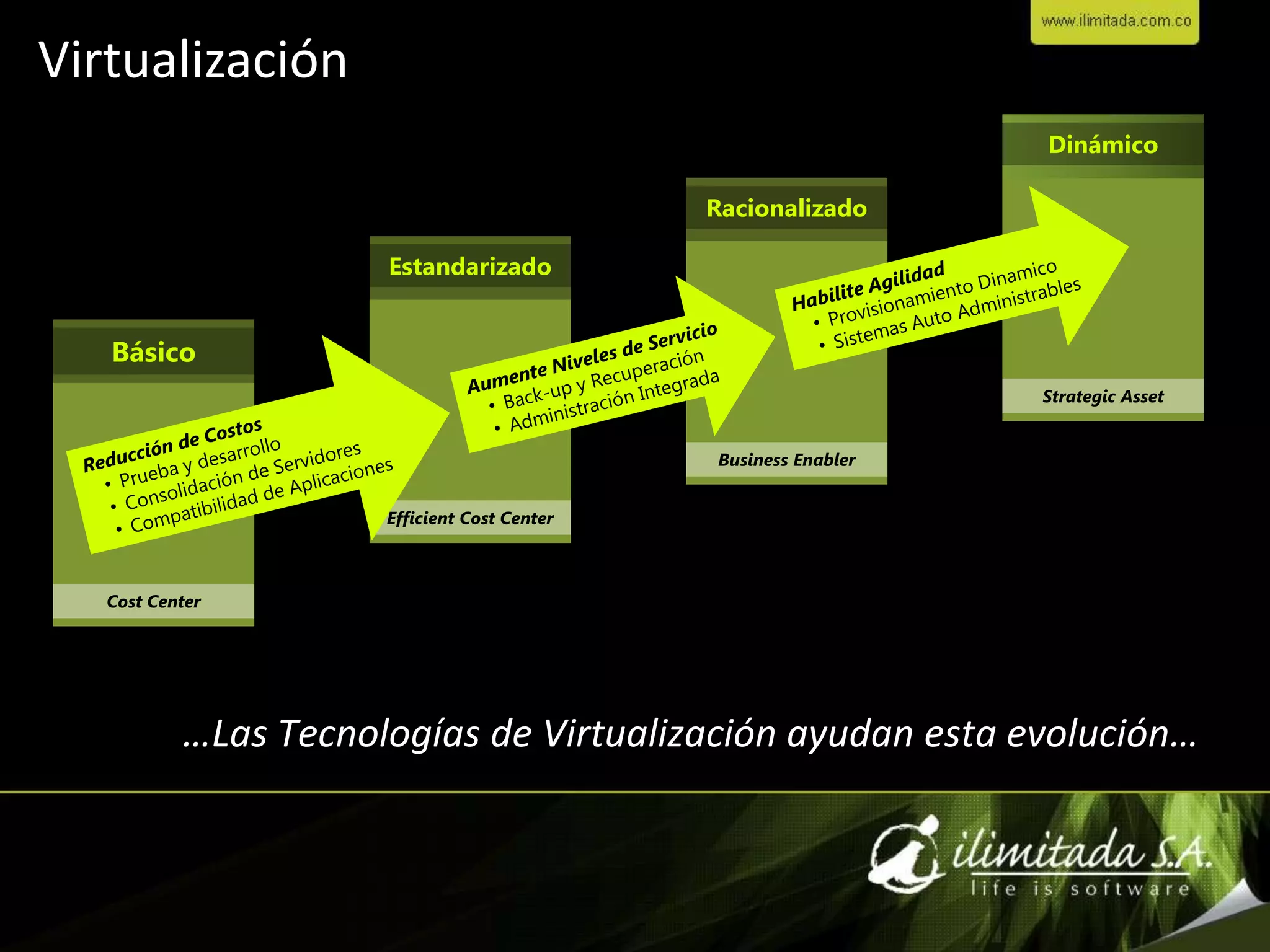 VirtualizaciónHabiliteAgilidadProvisionamientoDinamico