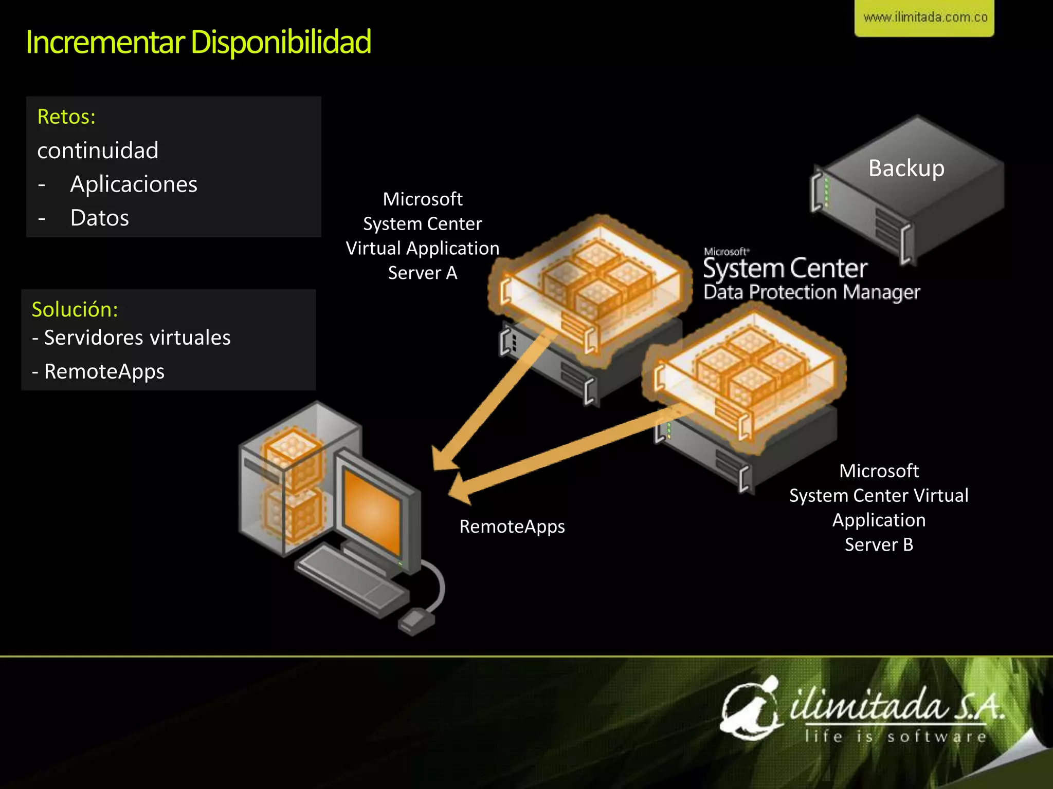 Compatibilidad de AplicacionesCost CenterEfficient Cost CenterBusiness EnablerStrategic Asset…Las Tecnologías de Virtualizaciónayudanestaevolución…