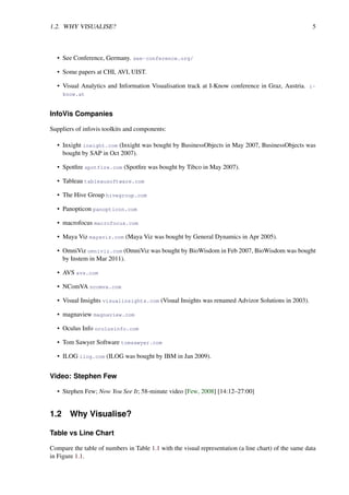 1.2. WHY VISUALISE? 5
• See Conference, Germany. see-conference.org/
• Some papers at CHI, AVI, UIST.
• Visual Analytics and Information Visualisation track at I-Know conference in Graz, Austria. i-
know.at
InfoVis Companies
Suppliers of infovis toolkits and components:
• Inxight inxight.com (Inxight was bought by BusinessObjects in May 2007, BusinessObjects was
bought by SAP in Oct 2007).
• Spotfire spotfire.com (Spotfire was bought by Tibco in May 2007).
• Tableau tableausoftware.com
• The Hive Group hivegroup.com
• Panopticon panopticon.com
• macrofocus macrofocus.com
• Maya Viz mayaviz.com (Maya Viz was bought by General Dynamics in Apr 2005).
• OmniViz omniviz.com (OmniViz was bought by BioWisdom in Feb 2007, BioWisdom was bought
by Instem in Mar 2011).
• AVS avs.com
• NComVA ncomva.com
• Visual Insights visualinsights.com (Visual Insights was renamed Advizor Solutions in 2003).
• magnaview magnaview.com
• Oculus Info oculusinfo.com
• Tom Sawyer Software tomsawyer.com
• ILOG ilog.com (ILOG was bought by IBM in Jan 2009).
Video: Stephen Few
• Stephen Few; Now You See It; 58-minute video [Few, 2008] [14:12–27:00]
1.2 Why Visualise?
Table vs Line Chart
Compare the table of numbers in Table 1.1 with the visual representation (a line chart) of the same data
in Figure 1.1.
 