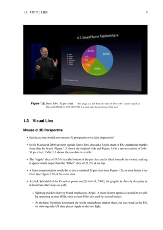 1.3. VISUAL LIES 9
Figure 1.5: Steve Jobs’ 3d pie chart. [The image is a still from the video of Steve Jobs’ keynote speech at
Macworld 2008 [Jobs, 2008, 00:03:00]. It is used under the provisions of fair use.]
1.3 Visual Lies
Misuse of 3D Perspective
• Surely, no-one would ever misuse 3d perspective to a false impression?
• In his Macworld 2008 keynote speech, Steve Jobs showed a 3d pie chart of US smartphone market
share data by brand. Figure 1.5 shows the original slide and Figure 1.6 is a reconstruction of Jobs’
3d pie chart. Table 1.3 shows the raw data in a table.
• The “Apple” slice of 19.5% is at the bottom of the pie chart and is tilted towards the viewer, making
it appear much larger than the “Other” slice of 21.2% at the top.
• A fairer representation would be to use a standard 2d pie chart (see Figure 1.7), or even better a bar
chart (see Figure 1.8) of the same data.
• As Jack Schofield of the Guardian points out [Schofield, 2008], the graphic is cleverly deceptive in
at least two other ways as well:
– Splitting market share by brand emphasises Apple. A more honest appraisal would be to split
by operating system (OS), since certain OSes are used by several brands.
– At the time, Symbian dominated the world smartphone market share, but was weak in the US,
so showing only US data places Apple in the best light.
 