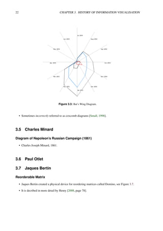 22 CHAPTER 3. HISTORY OF INFORMATION VISUALISATION
Figure 3.3: Bat’s Wing Diagram.
• Sometimes incorrectly referred to as coxcomb diagrams [Small, 1998].
3.5 Charles Minard
Diagram of Napoleon’s Russian Campaign (1861)
• Charles Joseph Minard, 1861.
3.6 Paul Otlet
3.7 Jaques Bertin
Reorderable Matrix
• Jaques Bertin created a physical device for reordering matrices called Domino, see Figure 3.7.
• It is decribed in more detail by Henry [2008, page 78].
 