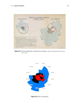 3.7. JAQUES BERTIN 23
Figure 3.4: Florence Nightingale’s original polar area diagram. [Image from Wikimedia Commons [Night-
ingale, 1858]]
Figure 3.5: Polar Area Diagram.
 