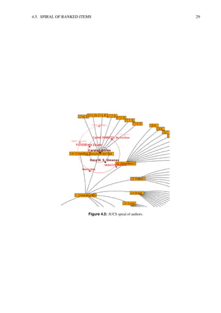4.5. SPIRAL OF RANKED ITEMS 29
Figure 4.5: JUCS spiral of authors.
 