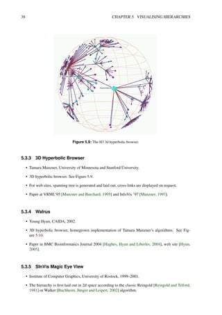 38 CHAPTER 5. VISUALISING HIERARCHIES
Figure 5.9: The H3 3d hyperbolic browser.
5.3.3 3D Hyperbolic Browser
• Tamara Munzner, University of Minnesota and Stanford University.
• 3D hyperbolic browser. See Figure 5.9.
• For web sites, spanning tree is generated and laid out, cross-links are displayed on request.
• Paper at VRML’95 [Munzner and Burchard, 1995] and InfoVis ’97 [Munzner, 1997].
5.3.4 Walrus
• Young Hyun, CAIDA, 2002.
• 3D hyperbolic browser, homegrown implementation of Tamara Munzner’s algorithms. See Fig-
ure 5.10.
• Paper in BMC Bioinformatics Journal 2004 [Hughes, Hyun and Liberles, 2004], web site [Hyun,
2005].
5.3.5 SInVis Magic Eye View
• Institute of Computer Graphics, University of Rostock, 1999–2001.
• The hierarchy is first laid out in 2d space according to the classic Reingold [Reingold and Tilford,
1981] or Walker [Buchheim, Jünger and Leipert, 2002] algorithm.
 