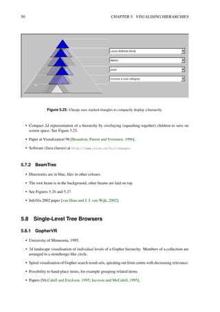 50 CHAPTER 5. VISUALISING HIERARCHIES
Figure 5.25: Cheops uses stacked triangles to compactly display a hierarchy.
• Compact 2d representation of a hierarchy by overlaying (squashing together) children to save on
screen space. See Figure 5.25.
• Paper at Visualization’96 [Beaudoin, Parent and Vroomen, 1996].
• Software (Java classes) at http://www.crim.ca/hci/cheops/
5.7.2 BeamTree
• Directories are in blue, files in other colours.
• The root beam is in the background, other beams are laid on top.
• See Figures 5.26 and 5.27.
• InfoVis 2002 paper [van Ham and J. J. van Wijk, 2002].
5.8 Single-Level Tree Browsers
5.8.1 GopherVR
• University of Minnesota, 1995.
• 3d landscape visualisation of individual levels of a Gopher hierarchy. Members of a collection are
arranged in a stonehenge-like circle.
• Spiral visualisation of Gopher search result sets, spiraling out from centre with decreasing relevance.
• Possibility to hand-place items, for example grouping related items.
• Papers [McCahill and Erickson, 1995; Iacovou and McCahill, 1995].
 