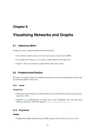 Chapter 6
Visualising Networks and Graphs
6.1 Adjacency Matrix
An adjacency matrix explicitly tabulates links between nodes.
• Also sometimes called a connectivity matrix and a design structure matrix (DSM).
• For a graph with N nodes, an N× N matrix is used to indicate where edges occur.
• Figure 6.1 shows an example for a graph with five nodes and six edges.
6.2 Predetermined Position
The nodes of a graph are laid out in predetermined positions (ring, grid, geographically) and the edges
are routed and coded in various ways.
6.2.1 Linear
Thread Arcs
• Thread Arcs were developed to visualise threads of conversation between email or newsgroup mes-
sages [Kerr, 2003].
• ThreadVis is an implementation of Thread Arcs for the Thunderbird news and email client
[Hubmann-Haidvogel, 2008]. See Figure 6.2. http://threadvis.mozdev.org/
6.2.2 Ring-Based
NetMap
• NetMap, Peter Duffett and Rudi Vernik, CSIRO, Australia, 1997. [Duffett and Vernik, 1997]
53
 