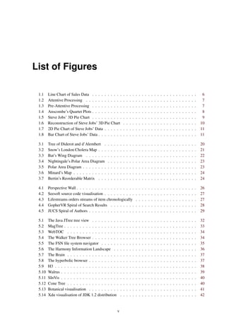 List of Figures
1.1 Line Chart of Sales Data . . . . . . . . . . . . . . . . . . . . . . . . . . . . . . . . . . 6
1.2 Attentive Processing . . . . . . . . . . . . . . . . . . . . . . . . . . . . . . . . . . . . 7
1.3 Pre-Attentive Processing . . . . . . . . . . . . . . . . . . . . . . . . . . . . . . . . . . 7
1.4 Anscombe’s Quartet Plots . . . . . . . . . . . . . . . . . . . . . . . . . . . . . . . . . . 8
1.5 Steve Jobs’ 3D Pie Chart . . . . . . . . . . . . . . . . . . . . . . . . . . . . . . . . . . 9
1.6 Reconstruction of Steve Jobs’ 3D Pie Chart . . . . . . . . . . . . . . . . . . . . . . . . 10
1.7 2D Pie Chart of Steve Jobs’ Data . . . . . . . . . . . . . . . . . . . . . . . . . . . . . . 11
1.8 Bar Chart of Steve Jobs’ Data . . . . . . . . . . . . . . . . . . . . . . . . . . . . . . . . 11
3.1 Tree of Diderot and d’Alembert . . . . . . . . . . . . . . . . . . . . . . . . . . . . . . 20
3.2 Snow’s London Cholera Map . . . . . . . . . . . . . . . . . . . . . . . . . . . . . . . . 21
3.3 Bat’s Wing Diagram . . . . . . . . . . . . . . . . . . . . . . . . . . . . . . . . . . . . 22
3.4 Nightingale’s Polar Area Diagram . . . . . . . . . . . . . . . . . . . . . . . . . . . . . 23
3.5 Polar Area Diagram . . . . . . . . . . . . . . . . . . . . . . . . . . . . . . . . . . . . . 23
3.6 Minard’s Map . . . . . . . . . . . . . . . . . . . . . . . . . . . . . . . . . . . . . . . . 24
3.7 Bertin’s Reorderable Matrix . . . . . . . . . . . . . . . . . . . . . . . . . . . . . . . . 24
4.1 Perspective Wall . . . . . . . . . . . . . . . . . . . . . . . . . . . . . . . . . . . . . . . 26
4.2 Seesoft source code visualisation . . . . . . . . . . . . . . . . . . . . . . . . . . . . . . 27
4.3 Lifestreams orders streams of item chronologically . . . . . . . . . . . . . . . . . . . . 27
4.4 GopherVR Spiral of Search Results . . . . . . . . . . . . . . . . . . . . . . . . . . . . 28
4.5 JUCS Spiral of Authors . . . . . . . . . . . . . . . . . . . . . . . . . . . . . . . . . . . 29
5.1 The Java JTree tree view . . . . . . . . . . . . . . . . . . . . . . . . . . . . . . . . . . 32
5.2 MagTree . . . . . . . . . . . . . . . . . . . . . . . . . . . . . . . . . . . . . . . . . . . 33
5.3 WebTOC . . . . . . . . . . . . . . . . . . . . . . . . . . . . . . . . . . . . . . . . . . 34
5.4 The Walker Tree Browser . . . . . . . . . . . . . . . . . . . . . . . . . . . . . . . . . . 34
5.5 The FSN file system navigator . . . . . . . . . . . . . . . . . . . . . . . . . . . . . . . 35
5.6 The Harmony Information Landscape . . . . . . . . . . . . . . . . . . . . . . . . . . . 36
5.7 The Brain . . . . . . . . . . . . . . . . . . . . . . . . . . . . . . . . . . . . . . . . . . 37
5.8 The hyperbolic browser . . . . . . . . . . . . . . . . . . . . . . . . . . . . . . . . . . . 37
5.9 H3 . . . . . . . . . . . . . . . . . . . . . . . . . . . . . . . . . . . . . . . . . . . . . . 38
5.10 Walrus . . . . . . . . . . . . . . . . . . . . . . . . . . . . . . . . . . . . . . . . . . . . 39
5.11 SInVis . . . . . . . . . . . . . . . . . . . . . . . . . . . . . . . . . . . . . . . . . . . . 40
5.12 Cone Tree . . . . . . . . . . . . . . . . . . . . . . . . . . . . . . . . . . . . . . . . . . 40
5.13 Botanical visualisation . . . . . . . . . . . . . . . . . . . . . . . . . . . . . . . . . . . 41
5.14 Xdu visualisation of JDK 1.2 distribution . . . . . . . . . . . . . . . . . . . . . . . . . 42
v
 