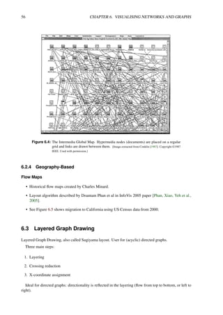 56 CHAPTER 6. VISUALISING NETWORKS AND GRAPHS
Figure 6.4: The Intermedia Global Map. Hypermedia nodes (documents) are placed on a regular
grid and links are drawn between them. [Image extracted from Conklin [1987]. Copyright ©1987
IEEE. Used with permission.]
6.2.4 Geography-Based
Flow Maps
• Historical flow maps created by Charles Minard.
• Layout algorithm described by Doantam Phan et al in InfoVis 2005 paper [Phan, Xiao, Yeh et al.,
2005].
• See Figure 6.5 shows migration to California using US Census data from 2000.
6.3 Layered Graph Drawing
Layered Graph Drawing, also called Sugiyama layout. User for (acyclic) directed graphs.
Three main steps:
1. Layering
2. Crossing reduction
3. X-coordinate assignment
Ideal for directed graphs: directionality is reflected in the layering (flow from top to bottom, or left to
right).
 