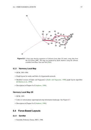 6.4. FORCE-BASED LAYOUTS 57
Figure 6.5: A flow map showing migration to California from other US states, using data from
the US Census 2000. The map was produced by Keith Andrews using the software
available from Phan, Xiao and Yeh [2006].
6.3.1 Harmony Local Map
• IICM, 1993-1994.
• Graph layout for nodes and links of a hypermedia network.
• Modified version of Eades and Sugiyama’s [Eades and Sugiyama, 1990] graph layout algorithm
[di Battista et al., 1999].
• Description in Chapter 8 of [Andrews, 1996].
Harmony Local Map 3D
• IICM, 1995.
• Links in vertical plane superimposed atop information landscape. See Figure 6.7.
• Description in Chapter 8 of [Andrews, 1996].
6.4 Force-Based Layouts
6.4.1 SemNet
• Fairchild, Poltrock, Furnas, MCC, 1988.
 
