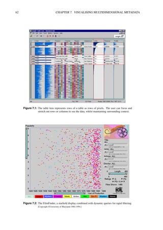 62 CHAPTER 7. VISUALISING MULTIDIMENSIONAL METADATA
Figure 7.1: The table lens represents rows of a table as rows of pixels. The user can focus and
stretch out rows or columns to see the data, whilst maintaining surrounding context.
Figure 7.2: The FilmFinder, a starfield display combined with dynamic queries for rapid filtering.
[Copyright ©University of Maryland 1984-1994.]
 