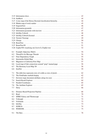5.15 Information slices . . . . . . . . . . . . . . . . . . . . . . . . . . . . . . . . . . . . . . 43
5.16 SunBurst . . . . . . . . . . . . . . . . . . . . . . . . . . . . . . . . . . . . . . . . . . 44
5.17 A tree map of the Dewey Decimal classification hierarchy . . . . . . . . . . . . . . . . . 44
5.18 Market map of stock market . . . . . . . . . . . . . . . . . . . . . . . . . . . . . . . . 45
5.19 SequoiaView . . . . . . . . . . . . . . . . . . . . . . . . . . . . . . . . . . . . . . . . 46
5.20 Information pyramids . . . . . . . . . . . . . . . . . . . . . . . . . . . . . . . . . . . . 47
5.21 Information pyramids with treeview . . . . . . . . . . . . . . . . . . . . . . . . . . . . 47
5.22 InfoSky Cobweb . . . . . . . . . . . . . . . . . . . . . . . . . . . . . . . . . . . . . . 48
5.23 InfoSky Cobweb Zoomed . . . . . . . . . . . . . . . . . . . . . . . . . . . . . . . . . . 49
5.24 Voronoi Treemap . . . . . . . . . . . . . . . . . . . . . . . . . . . . . . . . . . . . . . 49
5.25 Cheops . . . . . . . . . . . . . . . . . . . . . . . . . . . . . . . . . . . . . . . . . . . 50
5.26 BeamTree . . . . . . . . . . . . . . . . . . . . . . . . . . . . . . . . . . . . . . . . . . 51
5.27 BeamTree3D . . . . . . . . . . . . . . . . . . . . . . . . . . . . . . . . . . . . . . . . 51
5.28 GopherVR visualising one level of a Gopher tree . . . . . . . . . . . . . . . . . . . . . 52
6.1 Example Adjacency Matrix . . . . . . . . . . . . . . . . . . . . . . . . . . . . . . . . . 54
6.2 ThreadVis for Message Threads . . . . . . . . . . . . . . . . . . . . . . . . . . . . . . 54
6.3 Flare Dependency Graph . . . . . . . . . . . . . . . . . . . . . . . . . . . . . . . . . . 55
6.4 Intermedia Global Map . . . . . . . . . . . . . . . . . . . . . . . . . . . . . . . . . . . 56
6.5 Migration to California Flow Map . . . . . . . . . . . . . . . . . . . . . . . . . . . . . 57
6.6 Local map of link connections around “grep” manual page . . . . . . . . . . . . . . . . 58
6.7 The Harmony Local Map 3D . . . . . . . . . . . . . . . . . . . . . . . . . . . . . . . . 58
6.8 SemNet . . . . . . . . . . . . . . . . . . . . . . . . . . . . . . . . . . . . . . . . . . . 59
7.1 The table lens represents rows of a table as rows of pixels . . . . . . . . . . . . . . . . . 62
7.2 The FilmFinder starfield display . . . . . . . . . . . . . . . . . . . . . . . . . . . . . . 62
7.3 Envision maps document attributes along two axes . . . . . . . . . . . . . . . . . . . . 63
7.4 Search Result Explorer . . . . . . . . . . . . . . . . . . . . . . . . . . . . . . . . . . . 64
7.5 Parallel Coordinates . . . . . . . . . . . . . . . . . . . . . . . . . . . . . . . . . . . . . 65
7.6 The Attribute Explorer . . . . . . . . . . . . . . . . . . . . . . . . . . . . . . . . . . . 65
7.7 Daisy . . . . . . . . . . . . . . . . . . . . . . . . . . . . . . . . . . . . . . . . . . . . 66
8.1 Distance-Based Projection Pipeline . . . . . . . . . . . . . . . . . . . . . . . . . . . . . 68
8.2 Bead . . . . . . . . . . . . . . . . . . . . . . . . . . . . . . . . . . . . . . . . . . . . . 70
8.3 SPIRE Galaxy and Themescape . . . . . . . . . . . . . . . . . . . . . . . . . . . . . . 71
8.4 VxInsight . . . . . . . . . . . . . . . . . . . . . . . . . . . . . . . . . . . . . . . . . . 72
8.5 VisIslands . . . . . . . . . . . . . . . . . . . . . . . . . . . . . . . . . . . . . . . . . . 73
8.6 InfoSky . . . . . . . . . . . . . . . . . . . . . . . . . . . . . . . . . . . . . . . . . . . 73
8.7 SOMLib . . . . . . . . . . . . . . . . . . . . . . . . . . . . . . . . . . . . . . . . . . . 74
8.8 WEBSOM . . . . . . . . . . . . . . . . . . . . . . . . . . . . . . . . . . . . . . . . . . 75
9.1 Tile Bars . . . . . . . . . . . . . . . . . . . . . . . . . . . . . . . . . . . . . . . . . . . 78
vi
 