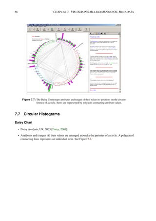 66 CHAPTER 7. VISUALISING MULTIDIMENSIONAL METADATA
Figure 7.7: The Daisy Chart maps attributes and ranges of their values to positions on the circum-
ference of a circle. Items are represented by polygons connecting attribute values.
7.7 Circular Histograms
Daisy Chart
• Daisy Analysis, UK, 2003 [Daisy, 2003].
• Attributes and (ranges of) their values are arranged around a the perimter of a circle. A polygon of
connecting lines represents an individual item. See Figure 7.7.
 