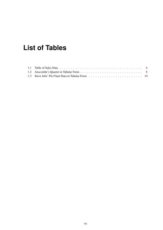 List of Tables
1.1 Table of Sales Data . . . . . . . . . . . . . . . . . . . . . . . . . . . . . . . . . . . . . 6
1.2 Anscombe’s Quartet in Tabular Form . . . . . . . . . . . . . . . . . . . . . . . . . . . . 8
1.3 Steve Jobs’ Pie Chart Data in Tabular Form . . . . . . . . . . . . . . . . . . . . . . . . 10
vii
 