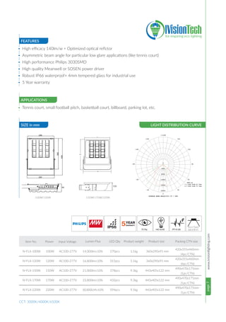 page7www.ivisionlighting.com
FEATURES
SIZE in mm LIGHT DISTRIBUTION CURVE
APPLICATIONS
• High efficacy 140lm/w + Optimized optical reflctor
• Asymmetric beam angle for particular low glare applications (like tennis court)
• High performance Philips 3030SMD
• High quality Meanwell or SOSEN power driver
• Robust IP66 waterproof+ 4mm tempered glass for industrial use
• 5 Year warranty
• Tennis court, small football pitch, basketball court, billboard, parking lot, etc.
100W/120W
120
150W/170W/220W
70 Ra 140 lm/W PF>0.95
00
FB:15 x60/
00
SW:45x 45
CCT: 3000K/4000K/6500K
 