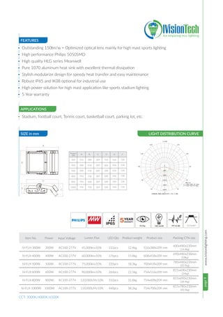 page9www.ivisionlighting.com
FEATURES
SIZE in mm LIGHT DISTRIBUTION CURVE
APPLICATIONS
• Outstanding 150lm/w + Optimized optical lens mainly for high mast sports lighting
• High performance Philips 5050SMD
• High quality HLG series Meanwell
• Pure 1070 aluminum heat sink with excellent thermal dissipation
• Stylish modularize design for speedy heat transfer and easy maintenance
• Robust IP65 and IK08 optional for industrial use
• High power solution for high mast application like sports stadium lighting
• 5 Year warranty
• Stadium, football court, Tennis court, basketball court, parking lot, etc.
70 Ra 150 lm/W PF>0.95 55°x140°
CCT: 3000K/4000K/6500K
A
B
C
D
E F
Power
(W)
300 516 388 209 514 166 130
400 608 418 209 606
500 700 418 209 298
600 754 516
800 754 608
1000 754 700
166 130
166 130
166 130
166 130
166 130
209 298
209 298
209 298
C DABAB EF EF
 