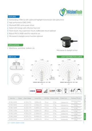 page11www.ivisionlighting.com
FEATURES
SIZE in mm LIGHT DISTRIBUTION CURVE
APPLICATIONS
• Outstanding 170lm/w with optimized highlight transmission rate optical lens
• High performance CREE SMD
• Meanwell HBG series power driver
• Stylish UFO design with effective heat sink
• Hook mount, ring suspension mount, wallbracket mount optional
• Robust IP65 & IK08 rated for industrial use
• Microwave & daylight sensor function optional
• Warehouse, workshop, stadium, etc.
CCT: 3000K/4000K/6500K
0
60
0
90
Microwave & daylight sensor
70 Ra 150 lm/W PF>0.95
00 0
                  60 /90/ 120
 