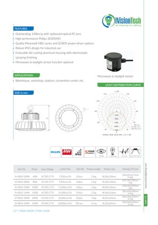 page13www.ivisionlighting.com
FEATURES
SIZE in mm
LIGHT DISTRIBUTION CURVE
APPLICATIONS
• Outstanding 140lm/w with optimized optical PC lens
• High performance Philips 3030SMD
• Quality Meanwell HBG series and SOSEN power driver options
• Robust IP65 design for industrial use
• Endurable die-casting aluminum housing with electrostatic
spraying finishing
• Microwave & daylight sensor function optional
• Warehouse, workshop, stadium, convention center, etc.
CCT: 4000K/5000K/5700K/6500K
Microwave & daylight sensor
PF>0.95                  70 Ra 140 lm/W 600/900/1200
 