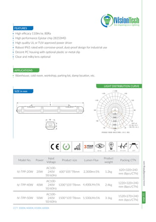 page15www.ivisionlighting.com
FEATURES
APPLICATIONS
• High efficacy 110lm/w, 80Ra
• High performance Epistar chip 2835SMD
• High quality UL or TUV approved power driver
• Robust IP65 rated with corrosive-proof, dust-proof design for industrial use
• Decent PC housing with optional plastic or metal clip
• Clear and milky lens optional
• Warehouse, cold room, workshop, parking lot, damp location, etc.
CCT: 3000K/4000K/4500K/6000K
SIZE in mm
LIGHT DISTRIBUTION CURVE
80 Ra 110 lm/W PF>0.95 120°
IV
IV
IV
 
