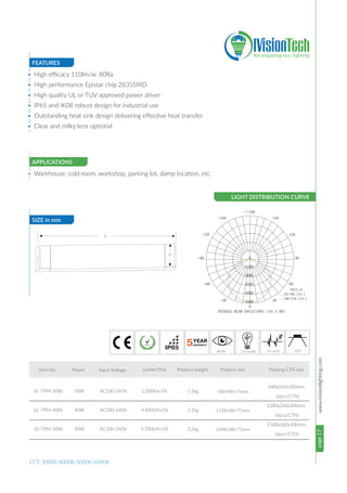 page17www.ivisionlighting.com
FEATURES
SIZE in mm
LIGHT DISTRIBUTION CURVE
APPLICATIONS
• High efficacy 110lm/w, 80Ra
• High performance Epistar chip 2835SMD
• High quality UL or TUV approved power driver
• IP65 and IK08 robust design for industrial use
• Outstanding heat sink design delivering effective heat transfer
• Clear and milky lens optional
• Warehouse, cold room, workshop, parking lot, damp location, etc.
CCT: 3000K/4000K/5000K/6000K
A
B
80 Ra 110 lm/W PF>0.95 120°
Item No. Power Input Voltage Lumen Flux Product weight Product size Packing CTN size
30W
40W
50W
-TPM-30W
-TPM-50W
-TPM-40W
AC100-240V
AC100-240V
AC100-240V
3,300lm±5%
4,400LM±5%
5,500LM±5%
1.5kg
2.5kg
3.2kg
680x260x300mm
(6pcs/CTN)
1280x260x300mm
(6pcs/CTN)
1580x260x300mm
(6pcs/CTN)
 