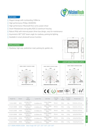 page21www.ivisionlighting.com
CCT: 3000K/4000K/6500K Beam Angle: 80° 120°, 105° 150°, 120° 160°
HW
L
FEATURES
APPLICATIONS
• Elegant design with outstanding 130lm/w
• High performance Philips 3030SMD
• High performance Meanwell HLG series power driver
• Smart Modularized and quality ADC12 aluminum housing
• Robust IP66 with internal power driver box design, easy for maintenance
• Asymmetric 80°*120° beam angle for roadway, parking lot lighting
• Available in smart photocell sensor function
• Roadway, high way, pedestrian road, parking lot, garden etc.
LIGHT DISTRIBUTION CURVE
PF>0.9570 Ra 130lm/W
 