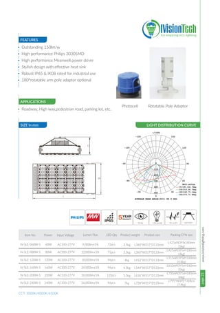 page23www.ivisionlighting.com
FEATURES
SIZE in mm LIGHT DISTRIBUTION CURVE
APPLICATIONS
• Outstanding 150lm/w
• High performance Philips 3030SMD
• High performance Meanwell power driver
• Stylish design with effective heat sink
• Robust IP65 & IK08 rated for industrial use
• 180°rotatable arm pole adaptor optional
• Roadway, High way,pedestrian road, parking lot, etc.
CCT: 3000K/4000K/6500K
L
W
D
70 Ra 150 lm/W PF>0.95
Rotatable Pole Adaptor
100°x90°
Photocell
 