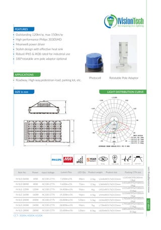 page25www.ivisionlighting.com
FEATURES
SIZE in mm LIGHT DISTRIBUTION CURVE
APPLICATIONS
• Outstanding 120lm/w, max 150lm/w
• High performance Philips 3030SMD
• Meanwell power driver
• Stylish design with effective heat sink
• Robust IP65 & IK08 rated for industrial use
• 180°rotatable arm pole adaptor optional
• Roadway, High way,pedestrian road, parking lot, etc.
CCT: 3000K/4000K/6500K
L
W
D
70 Ra 150 lm/W PF>0.95
Rotatable Pole AdaptorPhotocell
100°x90°
 