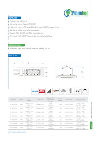 page27www.ivisionlighting.com
FEATURES
SIZE in mm
APPLICATIONS
• Outstanding 130lm/w
• Ultra brightness Philips 3030SMD
• High performance Meanwell HLG series or SOSEN power driver
• Slimline and high cost effective design
• Robust IP65 & IK08 rated for industrial use
• Asymmetric 85°x140° beam angle for roadway lighting
• Roadway, High way, pedestrian road, parking lot, ect
CCT: 3000K/4000K/6500K
70 Ra 130 lm/W PF>0.95 85°x140°
W
L
H
 
