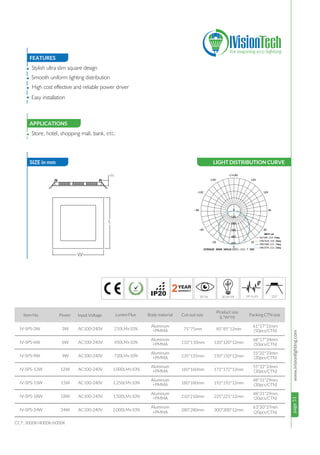 page51www.ivisionlighting.com
2
H
page51IVisionLighting
FEATURES
SIZE in mm
APPLICATIONS
•
•
•
•
• Store, hotel, shopping mall, bank, etc.
Easy installation
3W
6W
9W
12W
15W
18W
24W
AC100-240V
AC100-240V
AC100-240V
AC100-240V
AC100-240V
AC100-240V
AC100-240V
Aluminum
+PMMA
Aluminum
+PMMA
Aluminum
+PMMA
Aluminum
+PMMA
Aluminum
+PMMA
Aluminum
+PMMA
Aluminum
+PMMA
CCT: 3000K/4000K/6000K
Item No. Power Input Voltage Lumen Flux Body material Cut-out size
Product size
(L*W*H)
Packing CTN size
Stylish ultra slim square design
Smooth uniform lighting distribution
High cost effective and reliable power driver
IV-SPS-3W
IV-SPS-6W
IV-SPS-9W
IV-SPS-12W
IV-SPS-15W
IV-SPS-18W
IV-SPS-24W
75*75mm
110*110mm
135*135mm
160*160mm
180*180mm
210*210mm
280*280mm
85*85*12mm
120*120*12mm
150*150*12mm
172*172*12mm
192*192*12mm
225*225*12mm
300*300*12mm
210LM±10%
450LM±10%
720LM±10%
1,000LM±10%
1,250LM±10%
1,500LM±10%
2,000LM±10%
61*17*31mm
(50pcs/CTN)
68*17*34mm
(50pcs/CTN)
55*32*33mm
(30pcs/CTN)
55*32*33mm
(30pcs/CTN)
48*31*29mm
(30pcs/CTN)
48*31*29mm
(20pcs/CTN)
63*30*37mm
(20pcs/CTN)
L
W
LIGHT DISTRIBUTION CURVE
0
30
60
90
120
150
-/+180
-150
-120
-90
-60
-30
UNIT:cd
C0/180,112.0deg
UNIT:cd
C30/210,112.0deg
UNIT:cd
C60/240,111.7deg
UNIT:cd
C90/270,111.3deg
AVERAGE BEAM ANGLE(50%):111.7 DEG
0
120
240
360
480
600
 