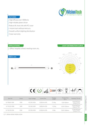 page57www.ivisionlighting.com
3
page57IVisionLighting
FEATURES
SIZE in mm
APPLICATIONS
•
•
•
•
•
•
10W
18W
22W
AC100-240V
AC100-240V
AC100-240V
CCT: 3000K/4000K/5000K/6500K
Ofﬁce, hospital, school, meeting room, etc.
Item No. Power Input Voltage Lumen Flux Product
weight
20
Product Size
(D*L)
High efﬁcacy over 100lm/w
High reliable power driver
Robust AL heat sink with PC cover
Instant start without mercury
Smooth uniform lighting distribution
• 3 year warranty
IV-T8060-10W
IV-T8120-18W
IV-T8150-22W
1,000LM±10%
1,800LM±10%
2,200LM±10%
0.14kg D28*600mm
D28*1200mm
D28*1500mm
Packing CTN size
65X22X22mm
(25pcs/CTN)
125X22X22mm
(25pcs/CTN)
155X22X22mm
(25pcs/CTN)
0.25kg
0.3kg
LIGHT DISTRIBUTION CURVE
8 100
L
D
0
30
60
90
12 0
15 0
-/+18 0
-15 0
-12 0
-9 0
-6 0
-3 0
0
11 0
22 0
33 0
44 0
55 0
 