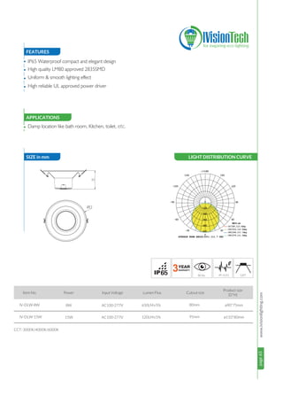 page65www.ivisionlighting.com
Item No. Power Input Voltage Lumen Flux Cutout size
8W
15W
AC100-277V
AC100-277V
CCT: 3000K/4000K/6000K
IV-DLW-8W
IV-DLW-15W
650LM±5%
120LM±5%
ø90*75mm
ø110*80mm
80mm
95mm
65
page65IVisionLighting
FEATURES
SIZE in mm
APPLICATIONS
•
•
•
•
• Damp location like bath room, Kitchen, toilet, etc.
120°
IP65 Waterproof compact and elegant design
High quality LM80 approved 2835SMD
Uniform & smooth lighting effect
High reliable UL approved power driver
H
øD
LIGHT DISTRIBUTION CURVE
0
30
60
90
120
150
-/+180
-150
-120
-90
-60
-30
UNIT:cd
C0/180,112.0deg
UNIT:cd
C30/210,112.0deg
UNIT:cd
C60/240,111.7deg
UNIT:cd
C90/270,111.3deg
AVERAGE BEAM ANGLE(50%):111.7 DEG
0
120
240
360
480
600
Product size
(D*H)
 