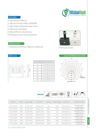 page3www.ivisionlighting.com
FEATURES
SIZE in mm LIGHT DISTRIBUTION CURVE
APPLICATIONS
• High efficacy 100lm/w
• High performance Philips 3030SMD
• High reliable waterproof power driver
• Stylish ultra slim design
• Robust IP65 for industrial use
• Microwave sensor function optional
• Parking lot, warehouse, billboard, stadium,etc.
CCT: 3000K/4000K/6500K
Microwave Sensor
 