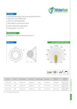 page67www.ivisionlighting.com
Item No. Power Input Voltage Lumen Flux Cutout size
15W
30W
AC100-277V
AC100-277V
CCT: 2700K/3000K/3500K/4000K
IV-DLG-15W
IV-DLG-30W
1200lm±5%
2600lm±5%
ø108*80mm
ø138*120mm
ø98-100mm
ø127-130mm
40W AC100-277VIV-DLG-40W 3,600lm±5%
Product weight
0.4kg
1kg
1.4kg ø164*145mmø153-157mm
page67IVisionLighting
FEATURES
SIZE in mm
APPLICATIONS
•
•
•
•
•
•
• Shopping mall, retail store, hotel,supermarket, etc.
15°/24°/38°
Adjustable lighting direction with Horizontal 350°& Vertical 25°
High performance CITIZEN COB
Uniform & smooth lighting effect
High reliable UL approved power driver
3 types of optical beam angle solution
Dimming option: Triac, 0-10V
H
øD
LIGHT DISTRIBUTION CURVE
Product size
(D*H)
620*255*470mm
(50pcs/CTN)
490*325*440mm
(18pcs/CTN)
560*375*320mm
(12pcs/CTN)
Packing
CTN size
500
1000
1500
2000
2500
 