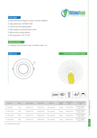 page71www.ivisionlighting.compage71IVisionLighting
FEATURES
SIZE in mm
APPLICATIONS
•
•
•
•
•
•
•
9W
15W
20W
30W
700LM±5%
1,050LM±5%
1,600LM±5%
2,400LM±5%
550*550*550mm
(64pcs/CTN)
470*470*530mm
(36pcs/CTN)
550*560*480mm
(27pcs/CTN)
440*440*480mm
(12pcs/CTN)
Shopping mall, retail store, hotel, convention center, etc.
CCT: 3000K/4000K/6000K
Item No. Power Input Voltage Lumen Flux Product
weight
IV- SDR-9W
IV- SDR-15W
IV- SDR-20W
IV- SDR-30W
AC100-277V
AC100-277V
AC100-277V
AC100-277V
Die-casting Al
Die-casting Al
Die-casting Al
Die-casting Al
Packing CTN
size
Housing
Stylish sleek round design for surface mounted installation
High performance CITIZEN COB
Uniform & smooth lighting effect
High reliable UL approved power driver
Black & white housing optional
SIZE in mm
APPLICATIONS
Dimming option: Triac, 0-10V
0.47kg
0.61kg
0.85kg
1.17kg
ø117x115mm
ø138x115mm
ø170x140mm
ø200x140mm
LIGHT DISTRIBUTION CURVE
Product size
(D*H)
øD
 