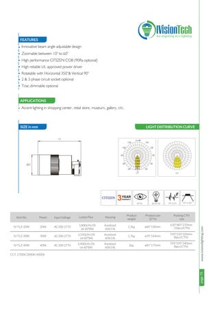 page75www.ivisionlighting.com10° to 60° page75IVisionLighting
FEATURES
SIZE in mm
APPLICATIONS
•
•
•
•
•
•
•
•
SIZE in mm
APPLICATIONS
20W
30W
40W
1,800LM±5%
(at 60°BA)
2,550LM±5%
(at 60°BA)
3,400LM±5%
(at 60°BA)
Accent lighting in shopping center, retail store, museum, gallery, etc.
CCT: 2700K/3000K/4000K
Item No. Power Input Voltage Lumen Flux
Product
weight
Product size
(D*H)
IV-TLZ-20W
IV-TLZ-30W
IV-TLZ-40W
AC100-277V
AC100-277V
AC100-277V
Anodized
6063 AL
Anodized
6063 AL
Anodized
6063 AL
Packing CTN
size
Housing
Innovative beam angle adjustable design
Zoomable between 10° to 60°
High performance CITIZEN COB (90Ra optional)
High reliable UL approved power driver
Rotatable with Horizontal 350°& Vertical 90°
2 & 3-phase circuit socket optional
Triac dimmable optional
1.3kg
1.7kg
2kg
ø60*130mm
ø70*144mm
ø81*175mm
630*485*270mm
(10pcs/CTN)
550*510*320mm
(8pcs/CTN)
595*595*340mm
(8pcs/CTN)
H
øD
LIGHT DISTRIBUTION CURVE
15°
500
1000
1500
2000
2500
60°
 