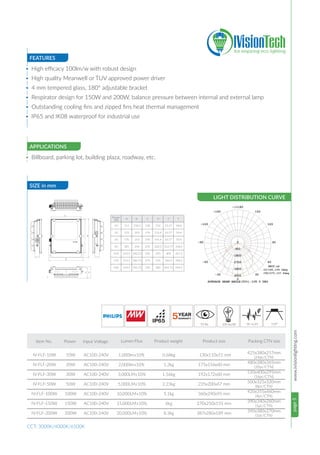 page5www.ivisionlighting.com
FEATURES
SIZE in mm
LIGHT DISTRIBUTION CURVE
APPLICATIONS
• High efficacy 100lm/w with robust design
• High quality Meanwell or TUV approved power driver
• 4 mm tempered glass, 180° adjustable bracket
• Respirator design for 150W and 200W, balance pressure between internal and external lamp
• Outstanding cooling fins and zipped fins heat thermal management
• IP65 and IK08 waterproof for industrial use
• Billboard, parking lot, building plaza, roadway, etc.
CCT: 3000K/4000K/6500K
70 Ra 100 lm/W PF>0.95                  110°
Power
(W) C D
10 111 158.5 130 132 53.17 48.8
20 155 203 174 176.4 63.77 59.4
30 170 219 190 191.4 63.77 59.4
50 281 234 234 220.3 112.77 108.4
100 143.9 182.23 250 270 309 267.5
150 151.9 186.73 274 315 364.5 398.2
180 169.9 196.73 320 380 464.75 344.2
ABAB EF EF
 