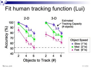 Fit human tracking function (Lui) 