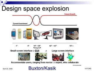 Design space explosion Buxton/Kasik 