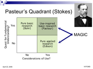 Pasteur’s Quadrant (Stokes) MAGIC 