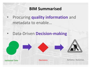 BIM Summarised
• Procuring quality information and
metadata to enable…
• Data-Driven Decision-making
Validated Data Decisions Actions / Activities
 