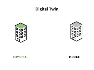 PHYSICIAL DIGITAL
Digital Twin
 