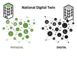 PHYSICIAL DIGITAL
National Digital Twin
 