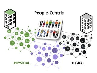 People-Centric
PHYSICIAL DIGITAL
 