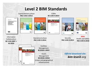 Level 2 BIM Standards
Security
PAS 1192-5:2015
Information
Collaboration
BS 1192:2007 +
A2:2016
Capital/delivery phase
PAS 1192-2:2013
Operational phase
PAS 1192-3:2014
COBie
BS 1192-4:2014
Facilities
Management
BS 8536-1:2015
Assets
Management
BS 8536-2:2016
(Linear and geographical
infrastructure)
NEW
Health and Safety
PAS 1192-6:2018
Official download site:
bim-level2.org
 