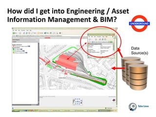 How did I get into Engineering / Asset
Information Management & BIM?
Data
Source(s)
 