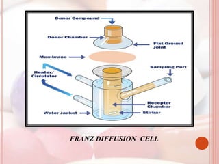 FRANZ DIFFUSION CELL
 